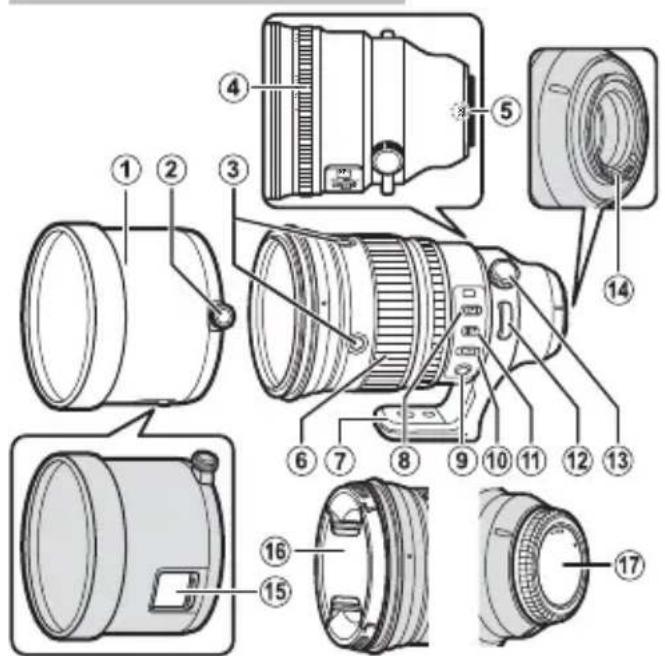 FUJIFILM XF200mmF2 R LM OIS WR - 安全上のご注意 - 1