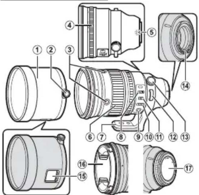 FUJIFILM XF200mmF2 R LM OIS WR - Parts of the Lens - 1