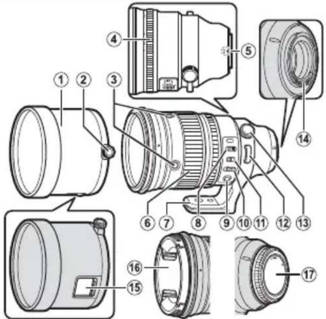 FUJIFILM XF200mmF2 R LM OIS WR - 三脚架固定环 - 1