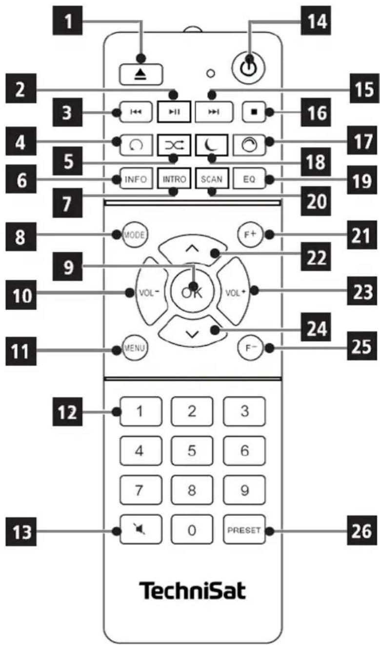 TECHNISAT Digitradio 750 - Naam van het apparatus - 1