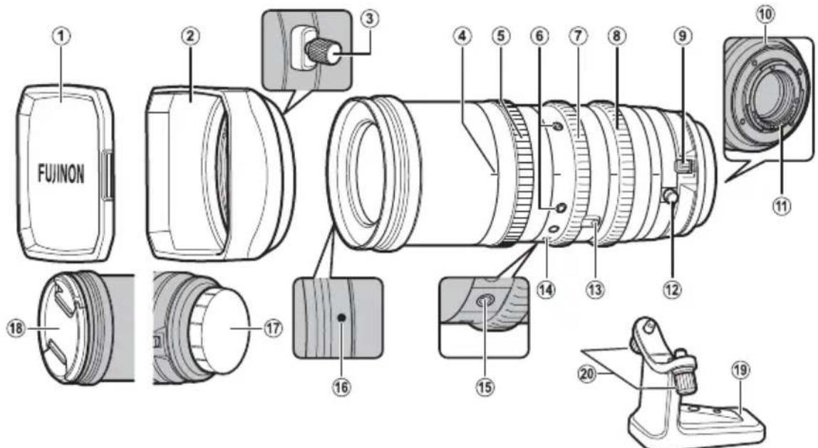 FUJIFILM MKX50135mmT2.9 - Parts of the Lens - 2