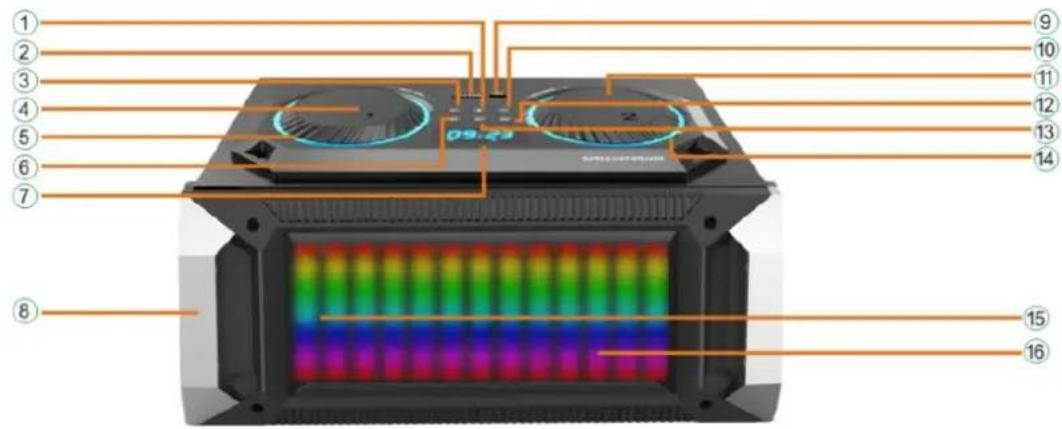 IBIZA SOUND SPLBOX150 - Descrierea panoului frontal - 1