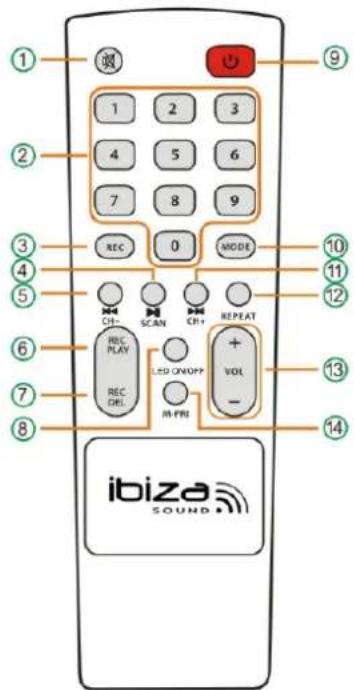 IBIZA SOUND SPLBOX150 - Descriere telecomanda - 1