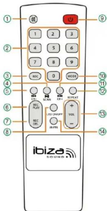 IBIZA SOUND SPLBOX150 - Descrição do controlo remoto - 1