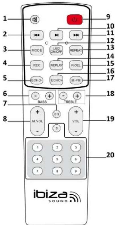 IBIZA SOUND SPLBOX150 - Specifications - 1