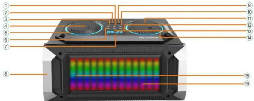IBIZA SOUND SPLBOX150 - Description of Front Panel - 1
