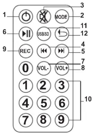 IBIZA SOUND PORT15VHFBT - PILOT DO ODTWARZACZA USB/SD - 1