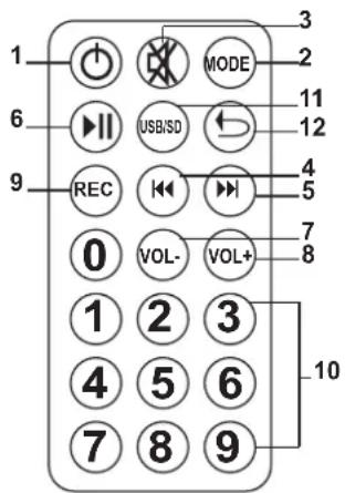 IBIZA SOUND PORT15VHFBT - CONTROLE REMOTO PARA REPRODUTOR USB/SD - 1