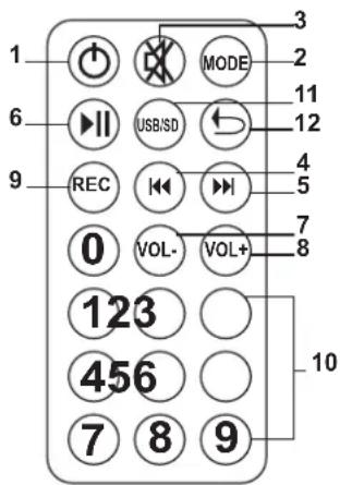 IBIZA SOUND PORT15VHFBT - TELECOMANDO PER LETTORE USB/SD - 1