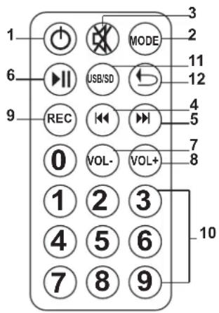 IBIZA SOUND PORT15VHFBT - TELECOMMANDE DU LECTEUR USB/SD - 1
