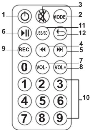 IBIZA SOUND PORT15VHFBT - AFSTANDSBEDIERING VOOR USB/SD-SPELER - 1