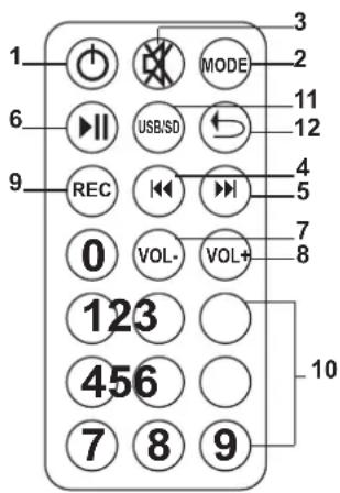 IBIZA SOUND PORT10VHFBT - MANDO A DISTANCIA DEL REPRODUCTOR USB/SD - 1