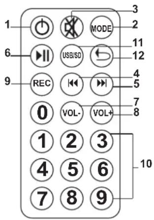 IBIZA SOUND PORT10VHFBT - INSTALLATION DES PILES DANS LA TELECOM- MANDE - 1