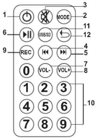 IBIZA SOUND PORT10VHFBT - INSTALLERA BATTERIERNA I FJÄRRKON- TROLLEN - 1