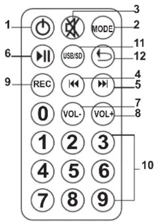IBIZA SOUND PORT10VHFBT - INSTALLING THE BATTERIES IN THE REMOTE CONTROL - 1