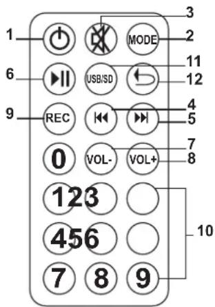 IBIZA SOUND PORT10VHFBT - CONTROLE REMOTO PARA REPRODUTOR USB/SD - 1