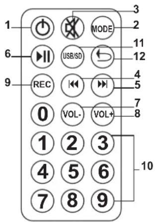 IBIZA SOUND PORT10VHFBT - EINSETZEN DER BATTERIE IN DIE FERNBEDIENUNG - 1