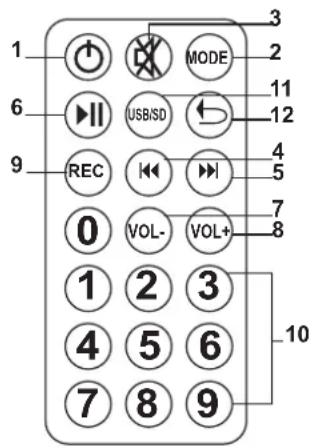 IBIZA SOUND PORT8VHFBT - TELECOMANDO PER LETTORE USB/SD - 1