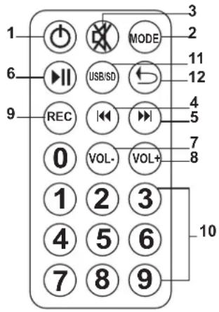 IBIZA SOUND PORT8VHFBT - FERNBEDIENUNG FÜR DEN USB/SD PLAYER - 1