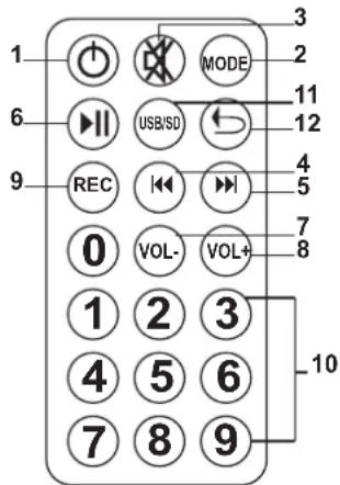IBIZA SOUND PORT8VHFBT - AFSTANDSBEDIERING VOOR USB/SD-SPELER - 1