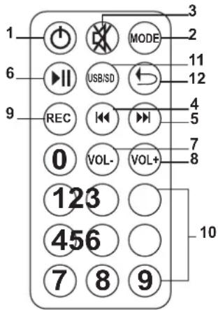 IBIZA SOUND PORT8VHFBT - TELECOMANDA PENTRU PLAYER USB/SD - 1