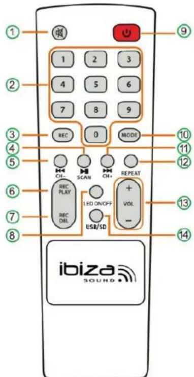 IBIZA SOUND SPLBOX200 - AFSTANDBEDIENING - 2