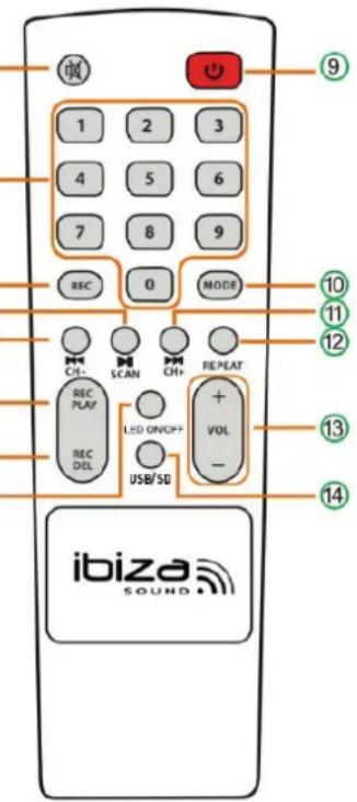 IBIZA SOUND SPLBOX200 - INSTALLATION DES PILES DANS LA TELECOMMANDE - 1