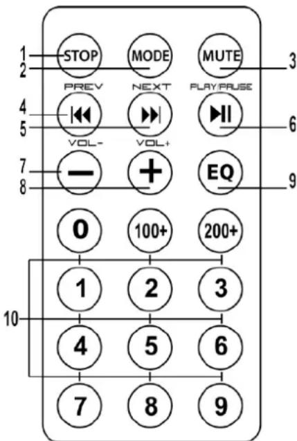 1 2 3 4 5 6 7 8 9 STOP PREV MODE NEXT MUTE PLAYPRUSE VOL- VOL+ EQ 0 100+ 200+ 1 2 3 4 5 6 7 8 9 10