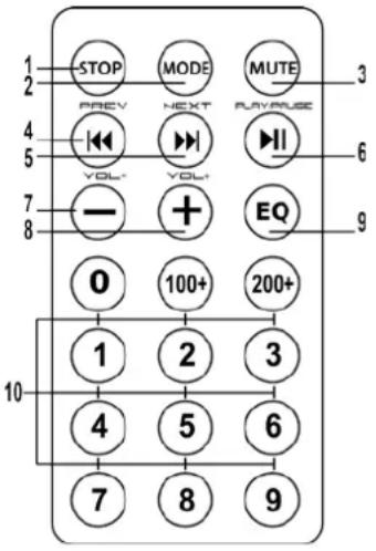 1 2 3 4 5 6 7 8 9 0 100+ 1 2 3 4 5 6 7 8 9 PREV NEXT PLAYAGE VOL- VOL+ EQ 0 100+ 200+