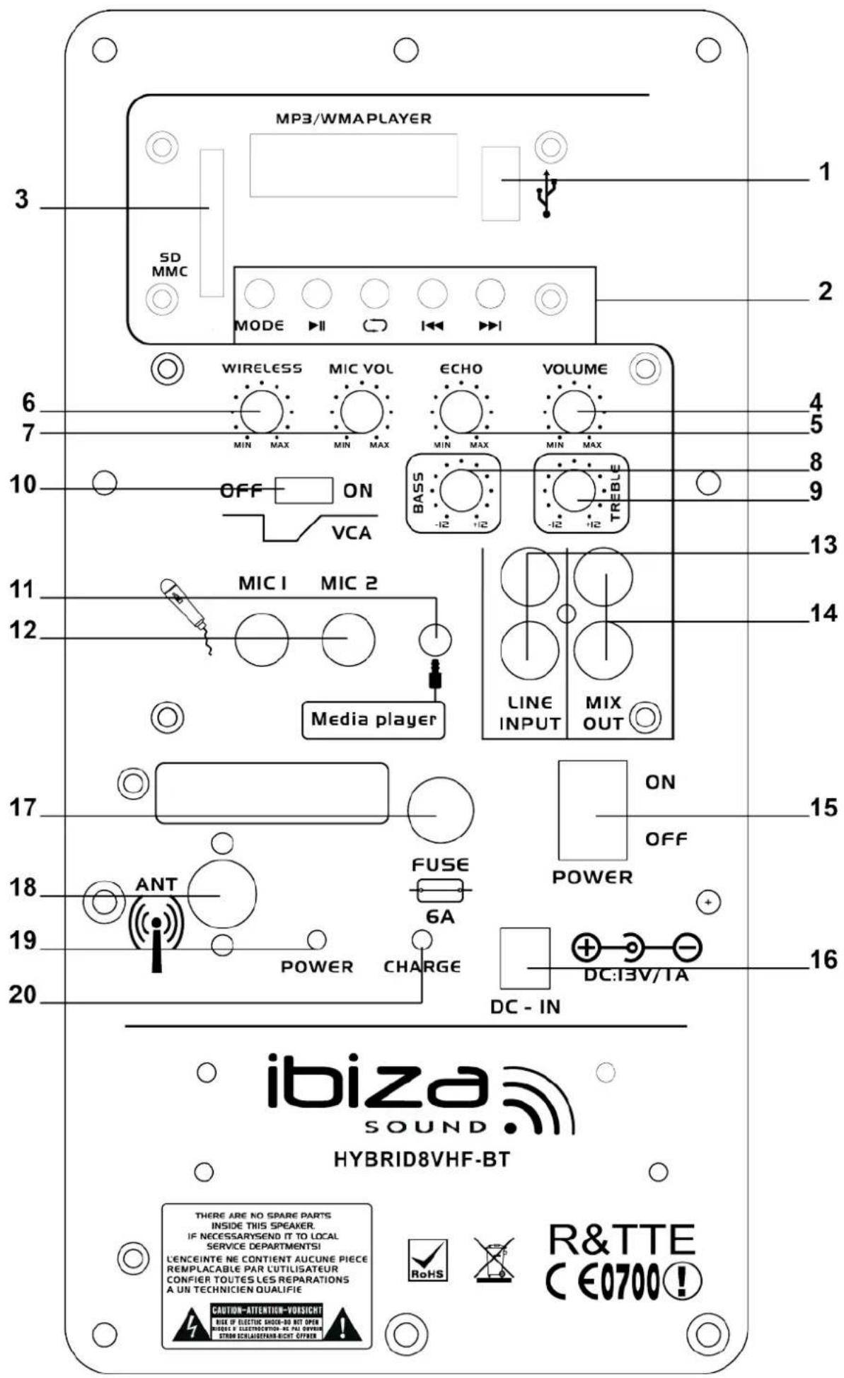 MP3/WMAPLAYER SD MMC MODE ▶▶▶▶▶▶▶▶▶▶▶▶▶▶▶▶▶▶▶▶▶▶▶▶▶▶▶▶▶▶▶▶▶▶▶▶▶▶▶▶▶▶▶▶▶▶▶▶▶▶▶▶▶▶▶▶▶▶▶▶▶▶▶▶▶▶▶▶▶▶▶▶▶▶▶▶▶▶▶▶▶▶▶▶▶▶▶▶▶▶▶▶▶▶▶▶▶▶▶▶▶> WIRELESS MIC VOL ECHO VOLUME MIN MAX MIN MAX MIN MAX MIN MAX BASS -12 +12 -12 +12 TREBLU OFF ON VCA 10 11 12 MIC 1 MIC 2 Media player LINE INPUT MIX OUT 13 14 15 16 17 ANT FUSE POWER 6A DC-IN DC:13V/TA IBIZA SOUND HYBRID8VHF-BT THERE ARE NO SPARE PARTS INSIDE THIS SPEAKER. IF NECESSARYSEND IT TO LOCAL SERVICE DEPARTMENTS! LENCEINTE NE CONTIENT AUCUNE PIECE REMPLACABLE PAR UTIUSATEUR CONFIER TOUTES LES REPARATIONS A UN TECHNICIEN QUALIFIE CAUTION-ATTENTION-VORSIGHT WIRE IF ELECTRIC SHOOO-30 NOT OPEN WORKS & CUSTECONTRATION @ PAI RETURN STRONG SCILLASPEARN-RICH OFFRATI R&TTE CE0700!