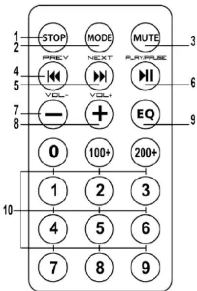 1 2 3 4 5 6 7 8 9 STOP PREV MODE NEXT MUTE PLAY:PRASE VOL- VOL+ EQ 0 100+ 200+ 1 2 3 4 5 6 7 8 9 10