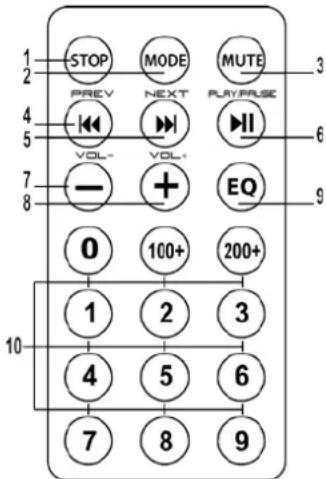 1 2 3 4 5 6 7 8 9 STOP MODE MUTE PREV NEXT PLAYPASE VOL- VOL+ EQ 0 100+ 200+ 1 2 3 4 5 6 7 8 9 10