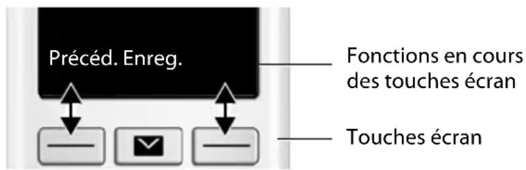 GIGASET E380A Care - Touches écran - 1