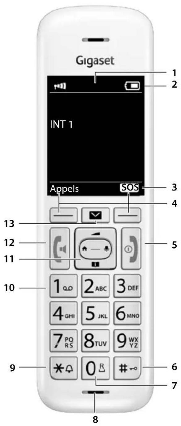 GIGASET E380A Care - Les fonctions des téléphones Gigaset GO - 2