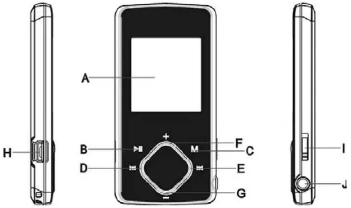 SYLVANIA SMPK1072 - Présentation des commandes - 1