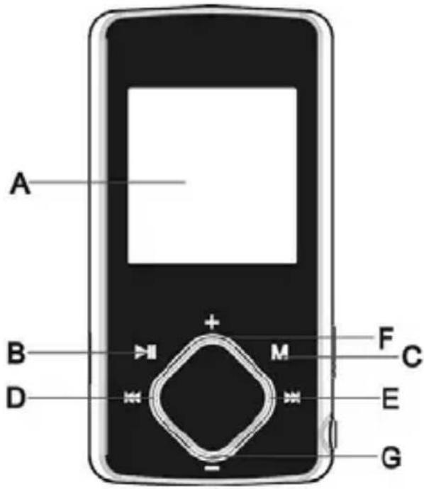 SYLVANIA SMPK1072 - Keys Description - 2