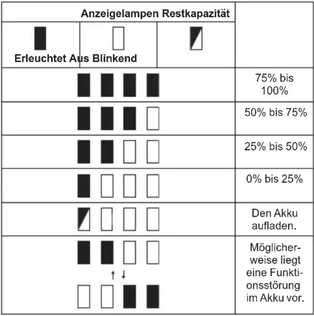 MAKITA DVC265ZXU - Nur für Akkus mit Anzeige - 1