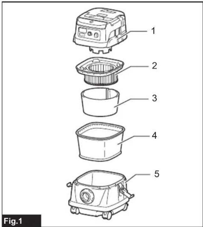 MAKITA DVC157LZX3 - 2