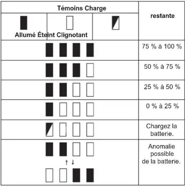 MAKITA DCL281FZB - Uniquement pour les batteries avec voyant lumineux - 1