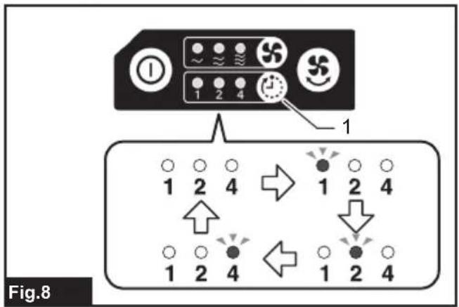 1 1 2 4 1 2 4 1 2 4 1 2 4 1 2 4 Fig.8