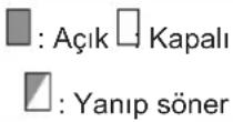 MAKITA DUB362PG2 - Kalan batarya kapasitesi göstergesi (Şek. 2) - 1