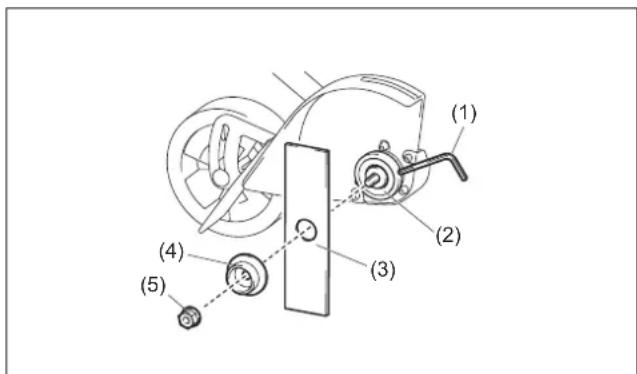 MAKITA 1967520 - Installation et retrait de la lame - 1
