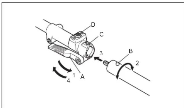 MAKITA 1967520 - Befestigen des Vorsatzes an einen Antrieb - 1