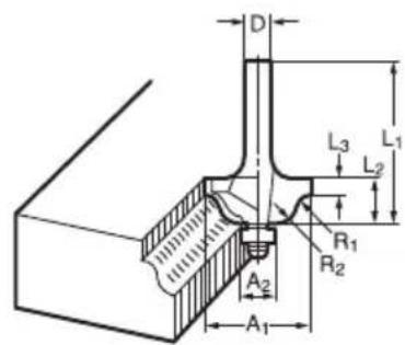 MAKITA 3708FC - Δήλωση Συμμόρφωσησ ΕΚ - 8