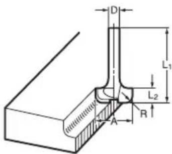 MAKITA 3708FC - NOTA: - 1