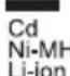 MAKITA ML106 - Symbole - 6