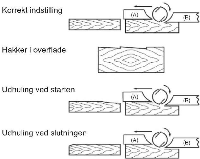 MAKITA M1901 - For korrekt indstilling af høvlblad - 1