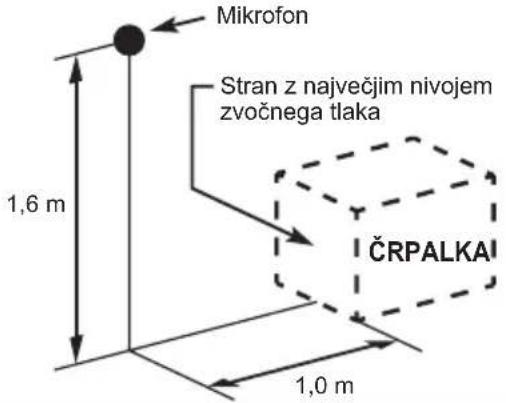 MAKITA EW2051H - ES IZJAVA O SKLADNOSTI - 1
