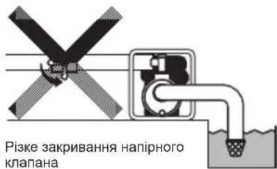 MAKITA EW2051H - : НЕБЕЗПЕКА ПІДРАВЛІЧНОГО УДАРУ - 2