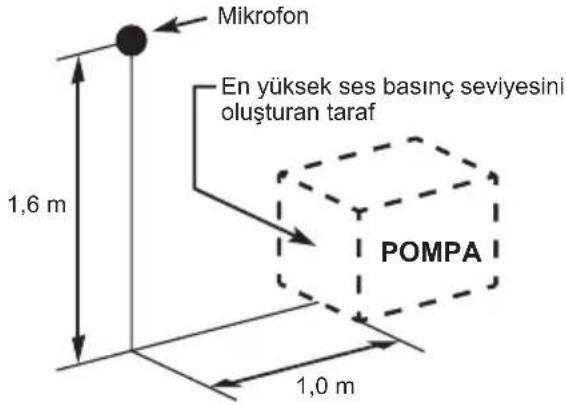 MAKITA EW2051H - Gürültü - 1